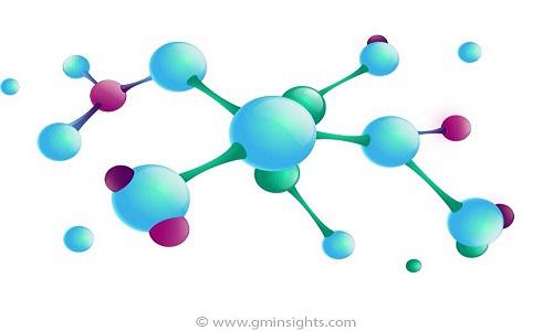 Microencapsulation Market