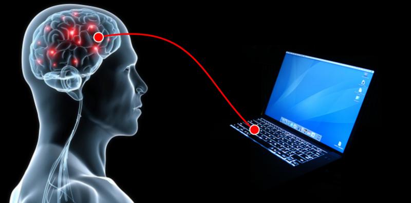 Brain Computer Interface (BCI) Market, Brain Computer Interface (BCI) Market Outlook, Brain Computer Interface (BCI) Market Size,