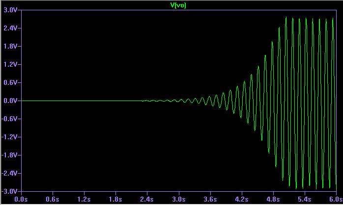 Frequency Oscillator Market to Grow with high CAGR by 2025 Profiling Key Players like Philips, Healthcare (Netherlands), ResMed (U