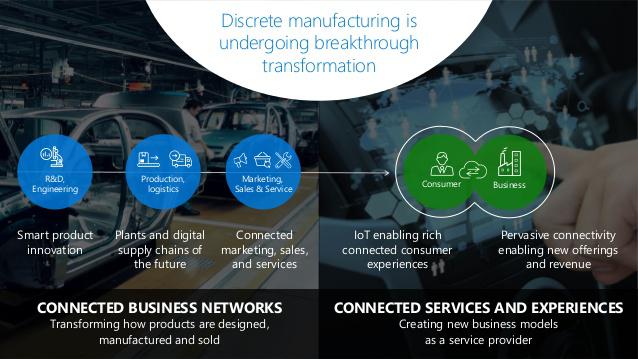 Global Digital Transformation In Manufacturing Market, Top key