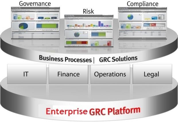 Global Enterprise Governance, Risk And Compliance (EGRC)