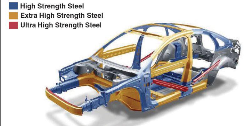 Ultra High-Strength Steel
