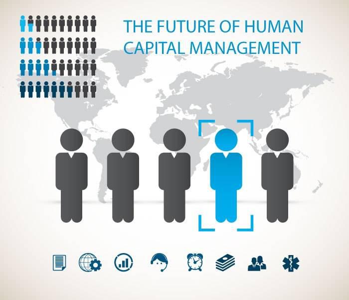 Humen Capital Management