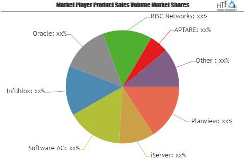 IT Portfolio Analysis Software Market