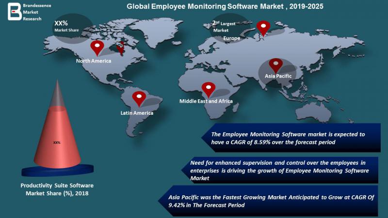 Employee Monitoring Software Market