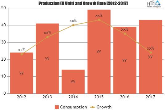 Mining Automation Market