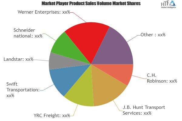 Truck Transportation Market Is Booming Worldwide | YRC Freight,