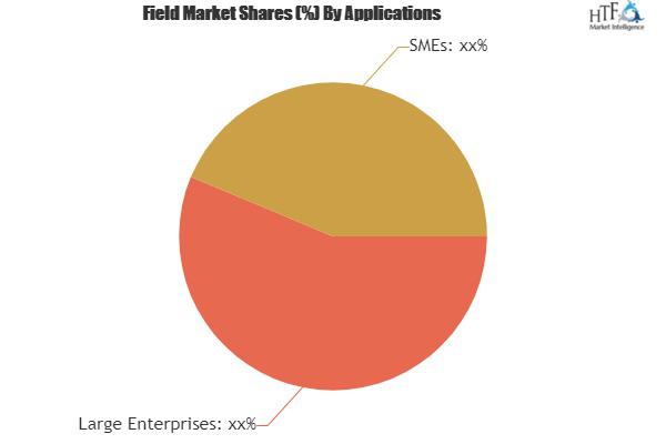 Field Sales Software Market