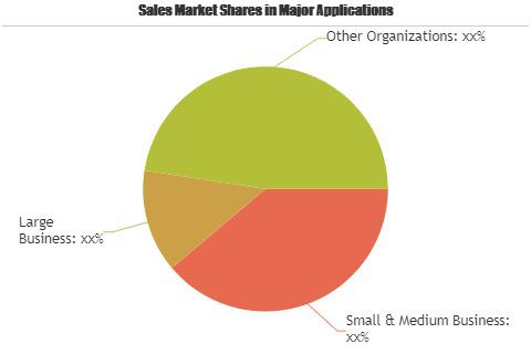 Statistical Software Market