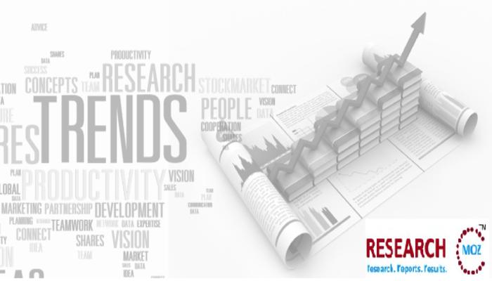 Global EVA Resin Market Size will Observe Substantial Growth by 2025: DuPont (US), ExxonMobil (US), FPC (TW), Hanwha Total (KR), USI (TW)