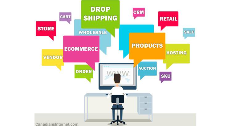 E -Commerce Software and Platform Market| Top key players- SAP