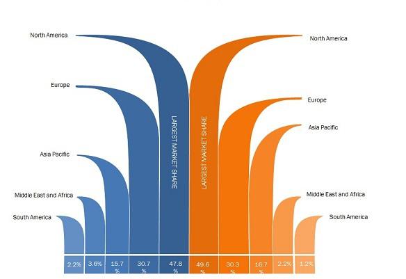 Global Service Market For Data Center Market Overview Revenue Overview Business Growth Statistics and Key Players Insights