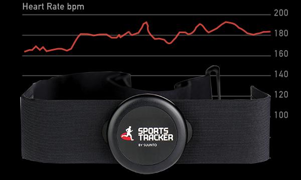 Sports Tracking Market, Top key players are Beast Technologies