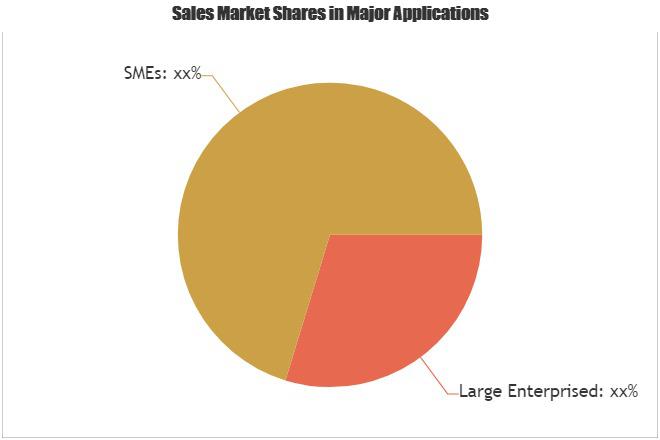 Recruitment Marketing Platforms Market: Emerging Trends &