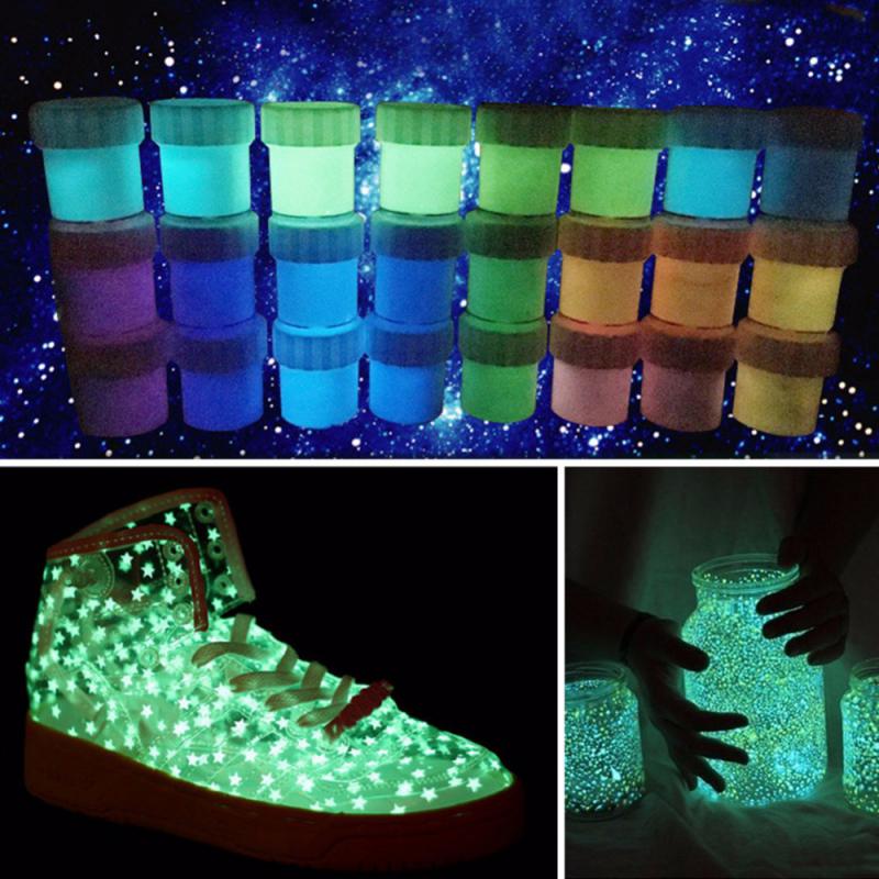 Luminous Paint Market 2019