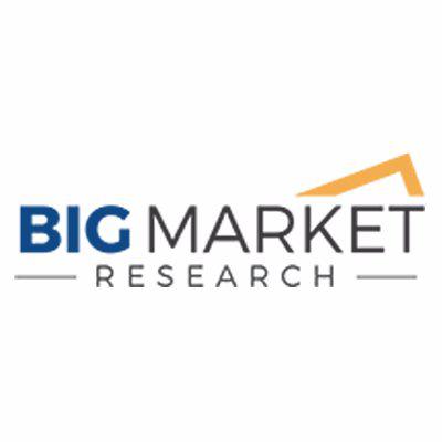 Inverter Welding Equipment Market 2019 | Outlook, Growth By Top