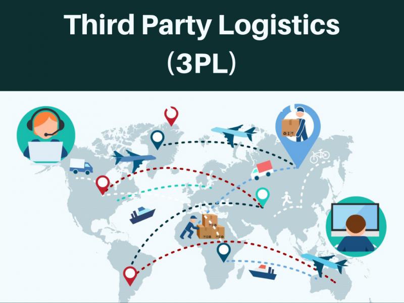 Find out why Third Party Logistics (3PL) Market is growing