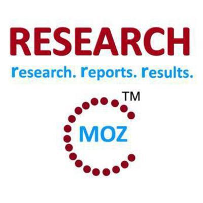 Global Collaborative Product Definition Management (cPDM) Market to 2019-2025| Autodesk Inc, Parametric Technology Corp, Synopsys Inc, Capgemini, Deloitte, Accenture Plc