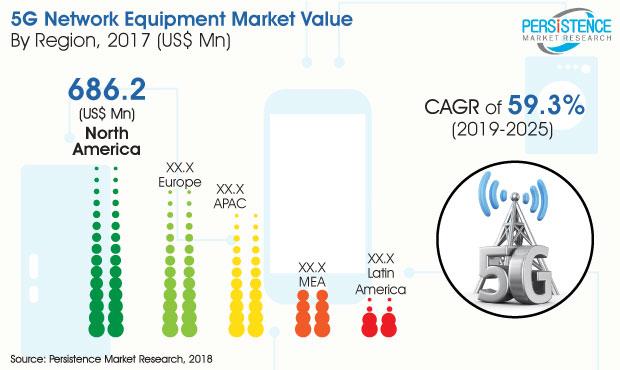 5g-network-equipment-market