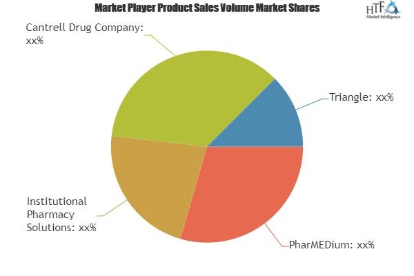 Compounding Pharmacies Market