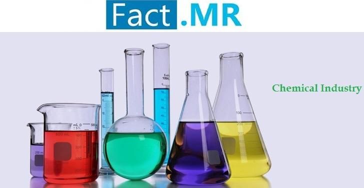 Liquid Thermal Interface Materials Market