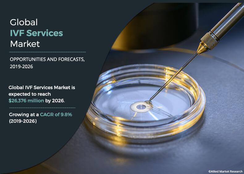 IVF Services Market