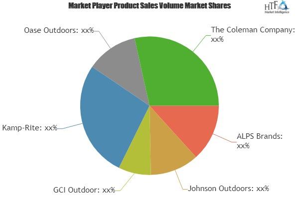 Camping Furniture Market to Witness Huge Growth| Johnson