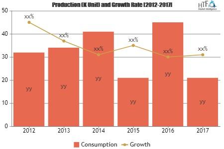 Toys and Games Product-Global Advanced Market