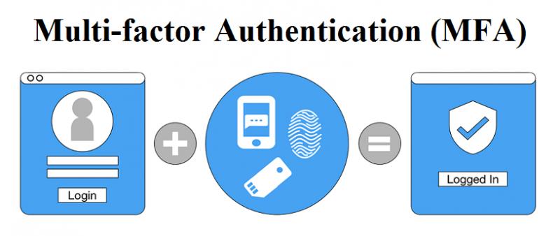 Outstanding Growth of Multi-factor Authentication (MFA) Market is estimated to reach USD 1890 Million by the end of 2023 | Top Key Vendors - Fujitsu, Symantec, Gemalto, NEC, Entrust, CA Technologies, HID Global, RSA Security