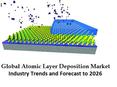 Atomic Layer Deposition Market