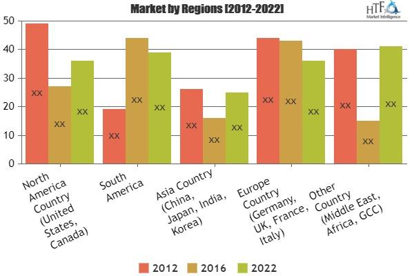 Sex Doll Market Analysis By Industry Share Types Region