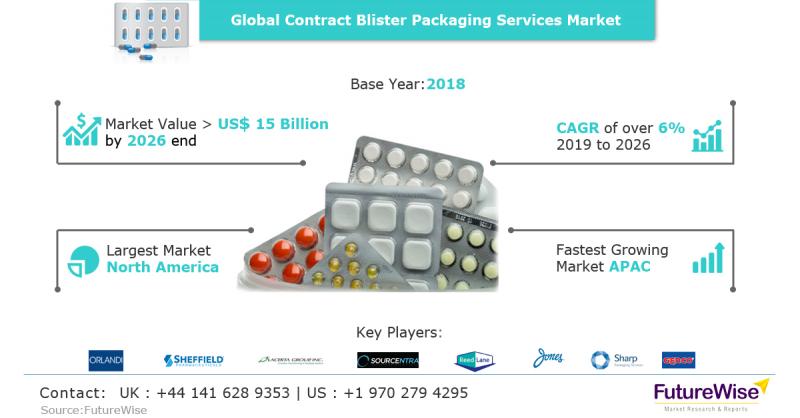 Contract Blister Packaging Services