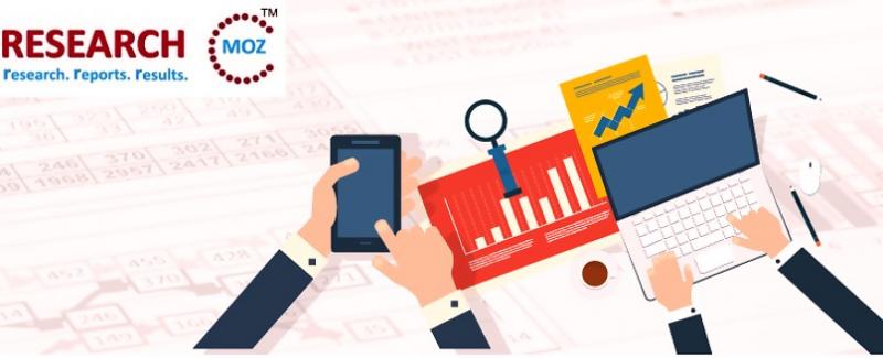 Why the Cognitive Computing and Artificial Intelligence Systems Market in Healthcare is set to explode? Top Companies: Alphabet, Apple, General Vision, IBM, Microsoft, Oncora Medical and Welltok