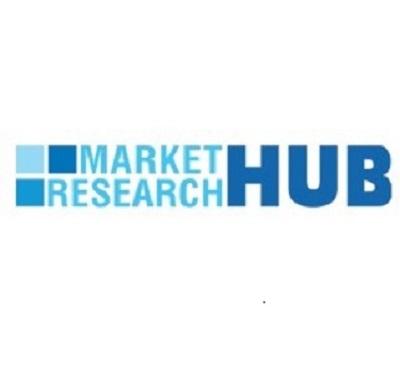 Cut and Bend Equipment Market Insights, Future Trends,