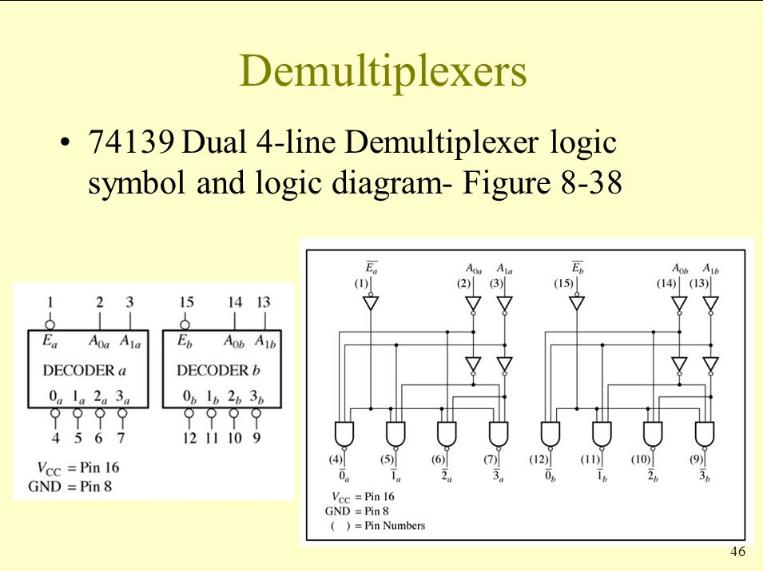 Demultiplexer Market Size, Share, Development by 2024– Top