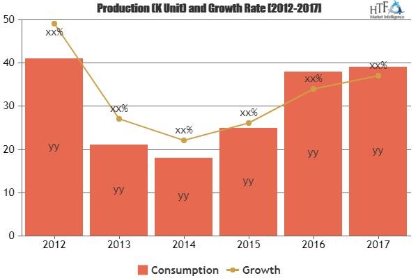 Assisted Living Facilities Market