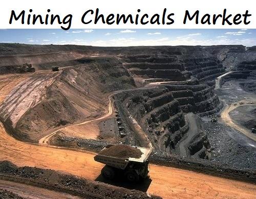 Mining Chemicals Market