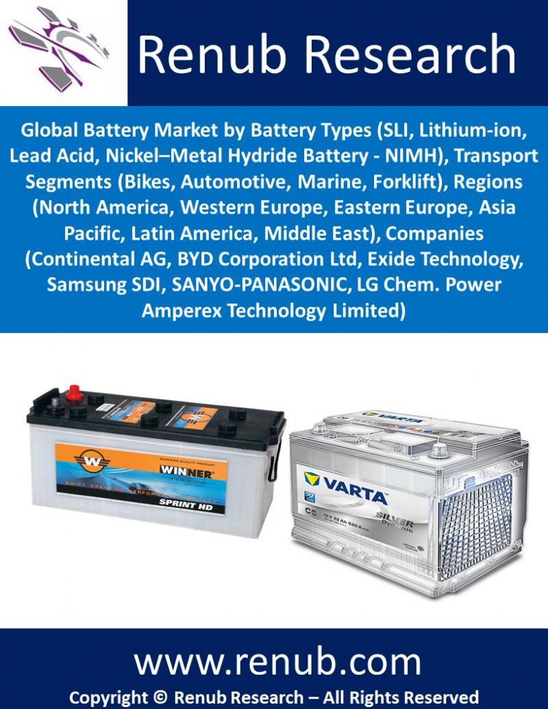 Global Battery Market is expected to be more than USD 126 Billion