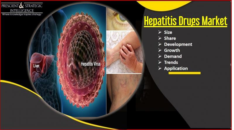 Hepatitis Drugs Market Is Growing Due to Increasing R&D