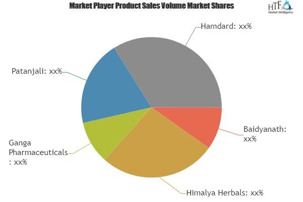 AYUSH and Alternative Medicine Market