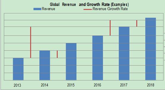 2019 Dynamic Creative Optimization (DCO) Market Import-Export