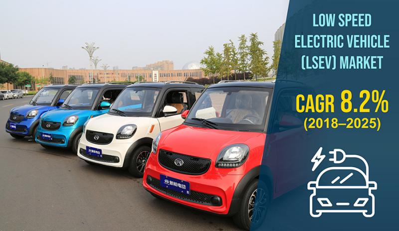 Low Speed Electric Vehicle (LSEV) Market Registering a CAGR