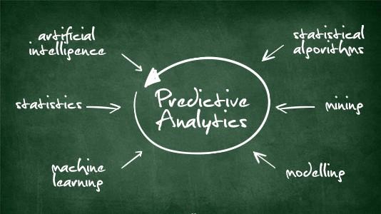 Predictive Analysis Software market