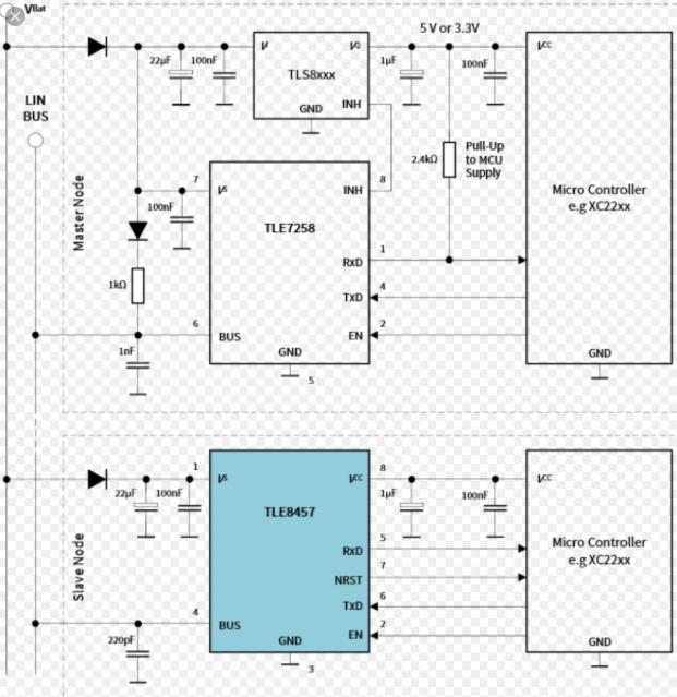 LIN Transceivers Market Size, Share, Development by 2024