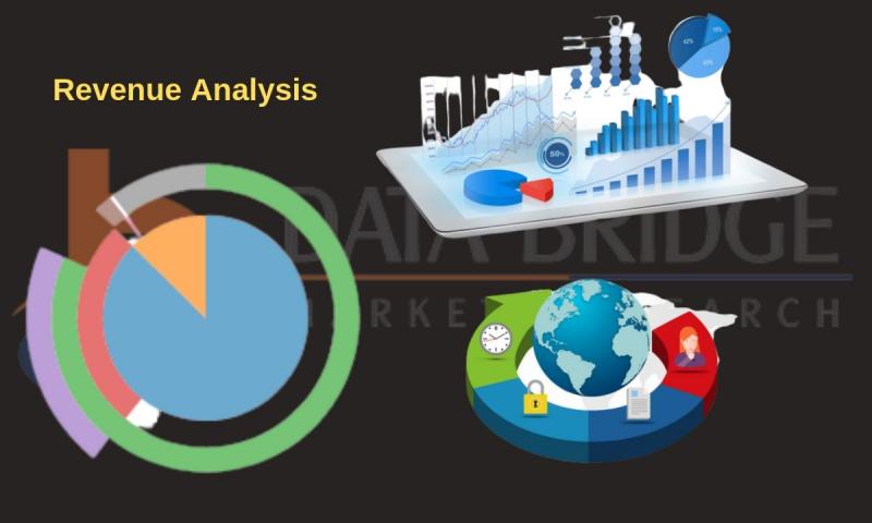 Global Stem Cell manufacturing market Share