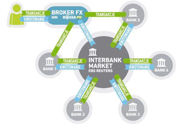 Global Interbank Foreign Currency Exchange Market 2025 | Top Key