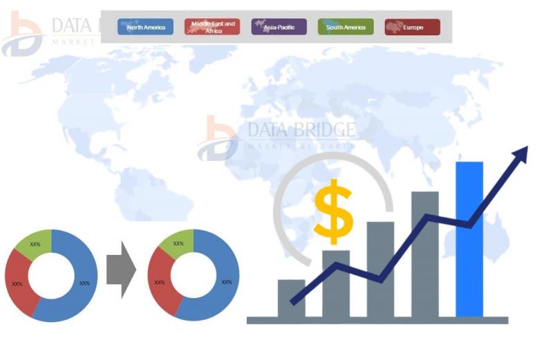 Hashimoto?s Thyroiditis Drug Market shares and trends