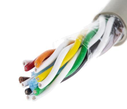 Twisted Pair Cable Market Size, Share, Development by 2025