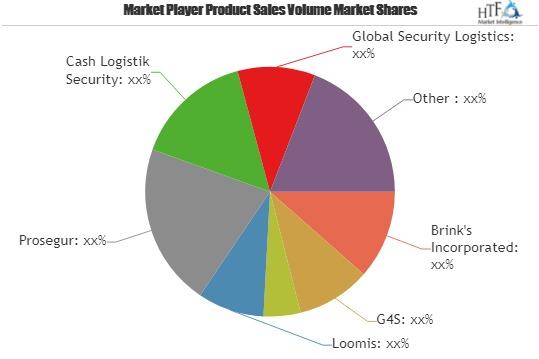 Cash Logistics Market