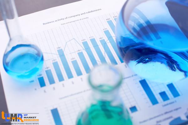 Lignosulfonic Acid (CAS 8062-15-5) Market